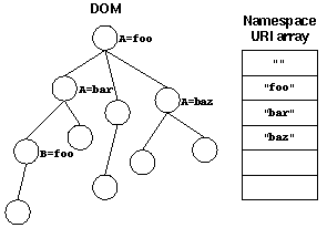 dom_namespace1.gif