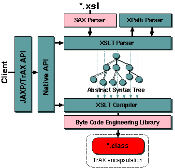 compiler_design.gif